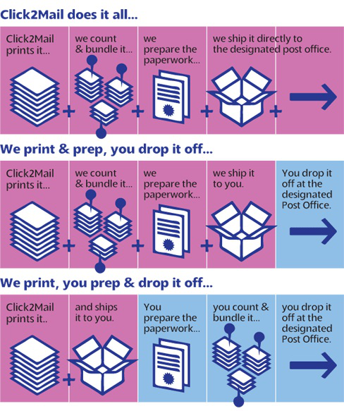 We print you prep